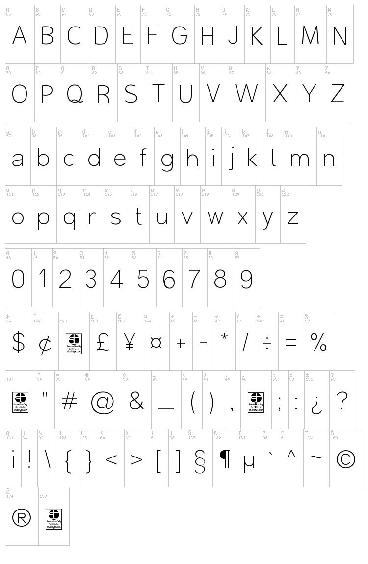 Malter Sans font map